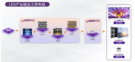 LED顯示行業新格局下，兆馳股份如何以電子軟硬件產品研發驅動未來？
