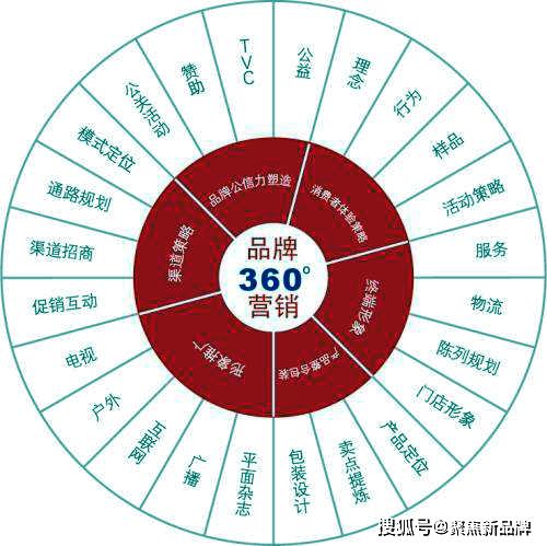 島韻新生 福建東庠島文旅開發概念性規劃與項目策劃