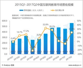 數據驅動未來 易觀視角下大數據分析在工業與互聯網行業的融合應用