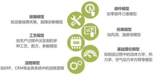 工業互聯網舞臺的臺前幕后 數據服務的核心角色解析
