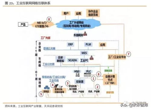 工業互聯網綜合報告 以數據服務為引擎，打造精準數據體系