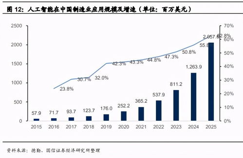 工業智能化浪潮下的新圖景 大數據、AI與工業互聯網的融合創新與信息安全挑戰