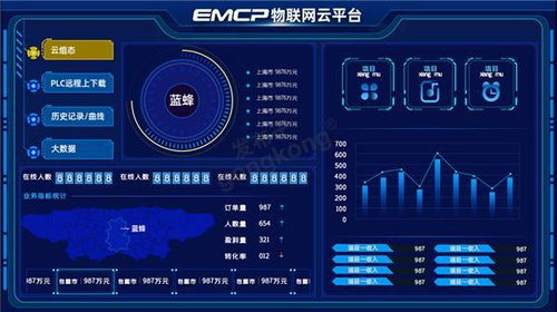 工業互聯網數據服務 驅動制造業數字化轉型的核心引擎