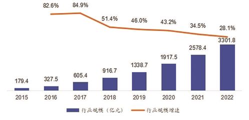 工業互聯網數據服務 企業服務數字化的核心引擎與行業分析