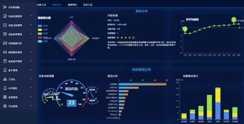合肥啟迪科技城入駐企業(yè)三禾一 高端裝備預(yù)測(cè)性維護(hù)與智能運(yùn)維的工業(yè)互聯(lián)網(wǎng)實(shí)踐典范