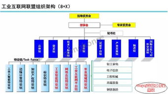 圖說(shuō)智能 工業(yè)互聯(lián)網(wǎng)數(shù)據(jù)服務(wù)的態(tài)勢(shì)與未來(lái)展望