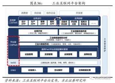 智能制造深度報(bào)告 從裝備制造業(yè)視角探析工業(yè)互聯(lián)網(wǎng)的數(shù)據(jù)服務(wù)機(jī)遇