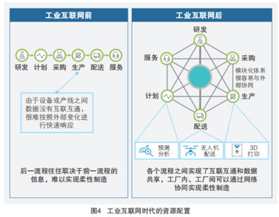 5G+工業(yè)互聯(lián)網(wǎng) 四大應(yīng)用場(chǎng)景賦能工業(yè)數(shù)據(jù)服務(wù)新生態(tài)