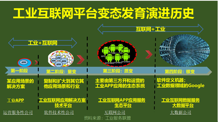 工業(yè)互聯(lián)網(wǎng)的成長(zhǎng) 一場(chǎng)“變態(tài)發(fā)育”式的數(shù)據(jù)服務(wù)演進(jìn)