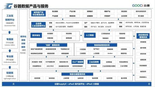 谷器數(shù)據(jù)再獲殊榮，榮登“2024工業(yè)互聯(lián)網(wǎng)500強(qiáng)”榜單